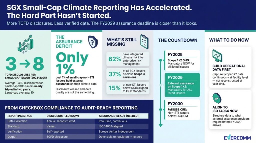 SGX Climate Reporting Infographic