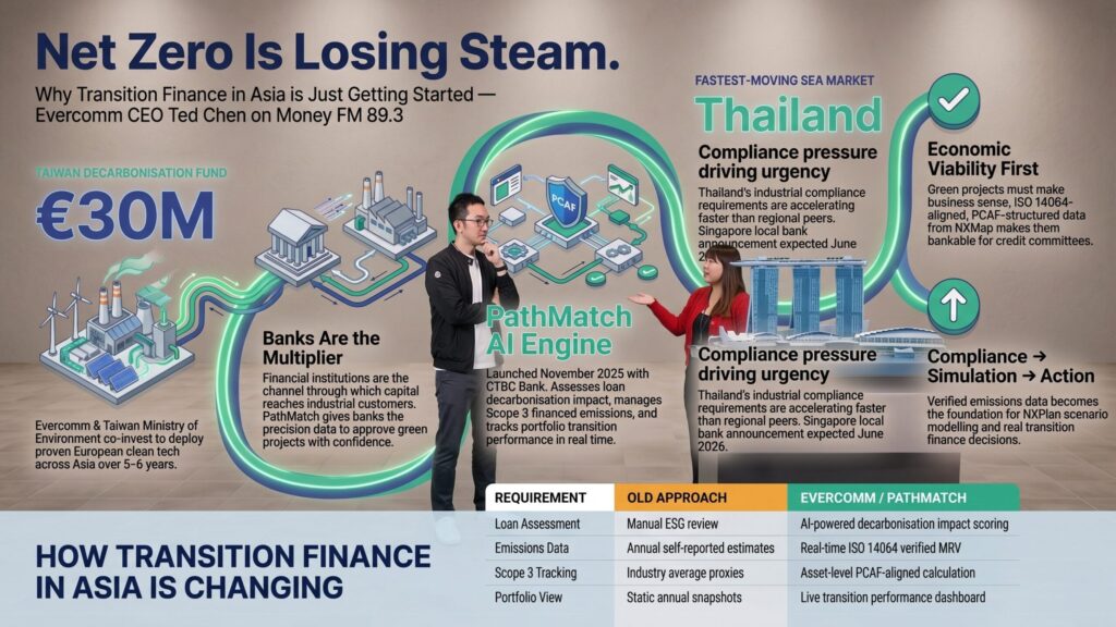 Transition Finance Infographic