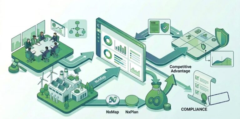 GRC Governance Risk and Compliance