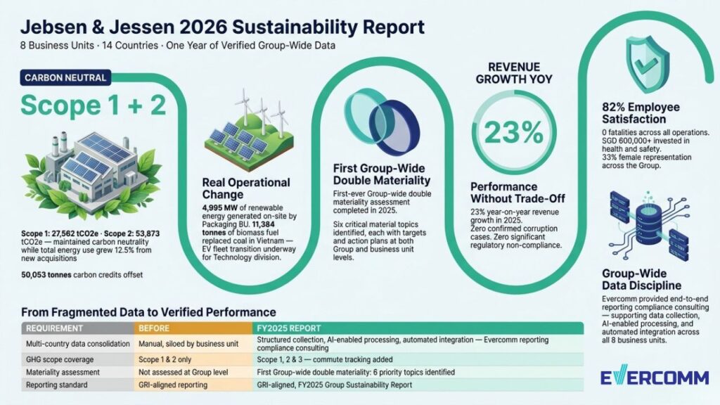 jjsea sustainability reporting