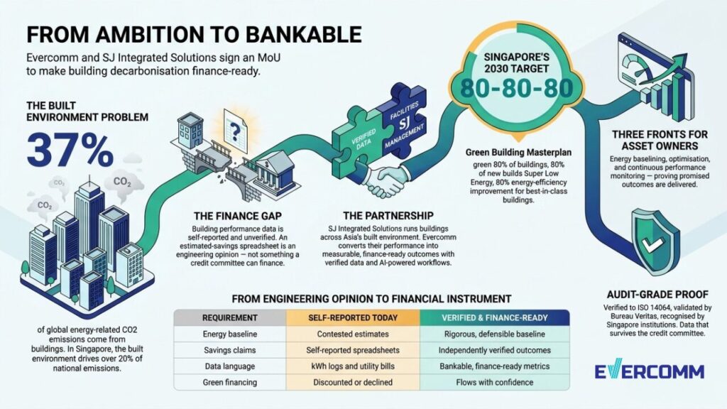 building decarbonisation Infographic