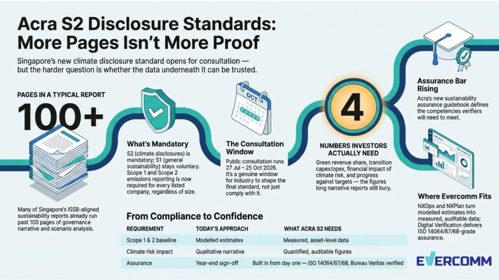 Acra S2 disclosure